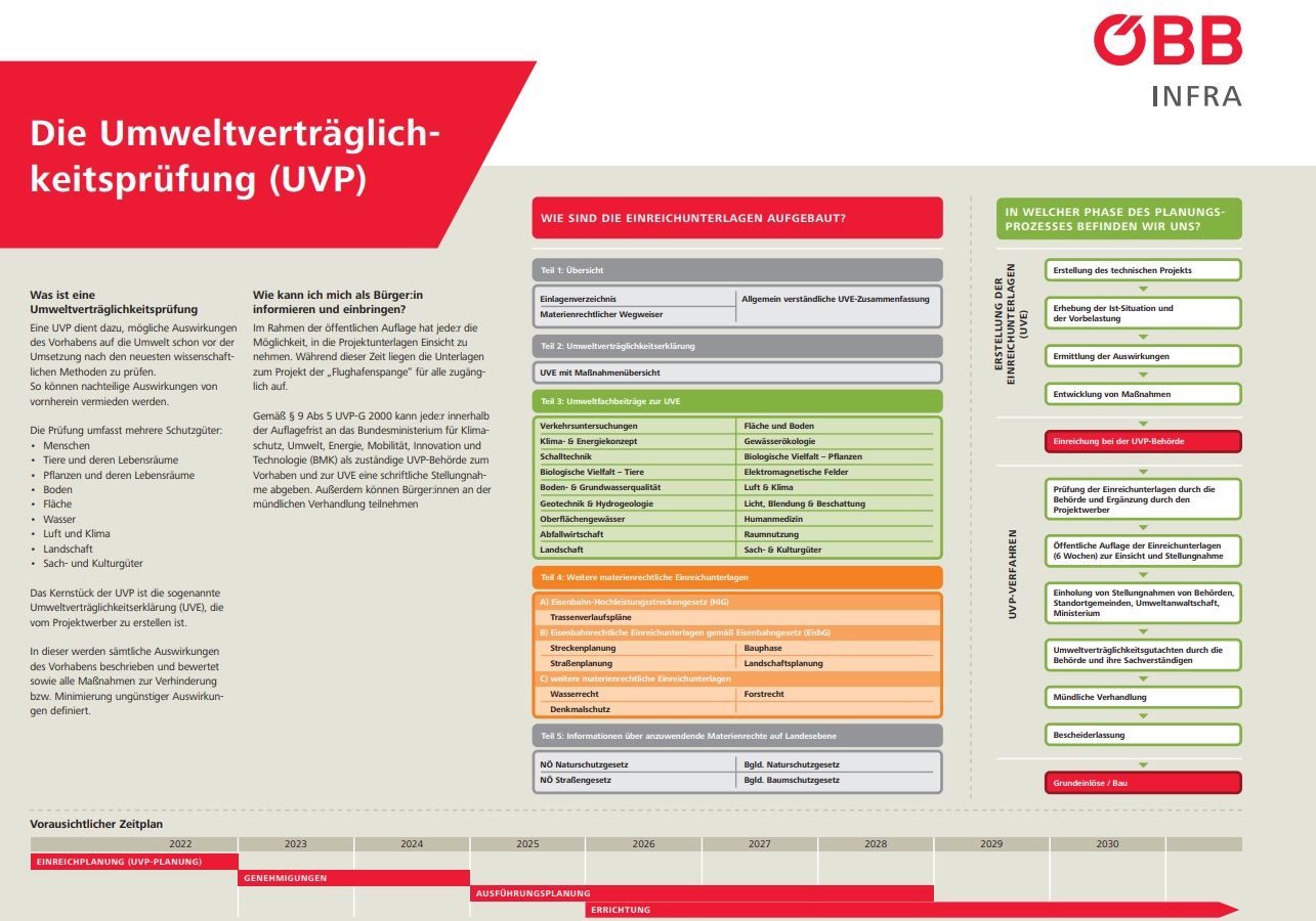 ÖBB Flughafenspange Info UVP 06/2022